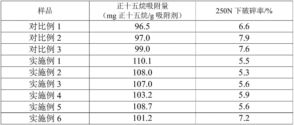 5A molecular sieve adsorbent, and preparation method and application thereof