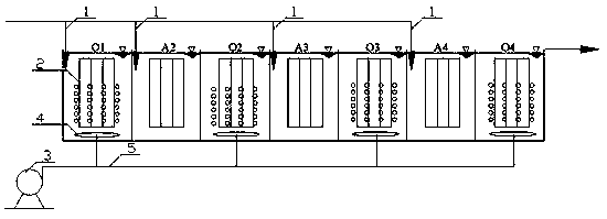 An improved multi-stage a/o denitrification system with multi-stage water inlet