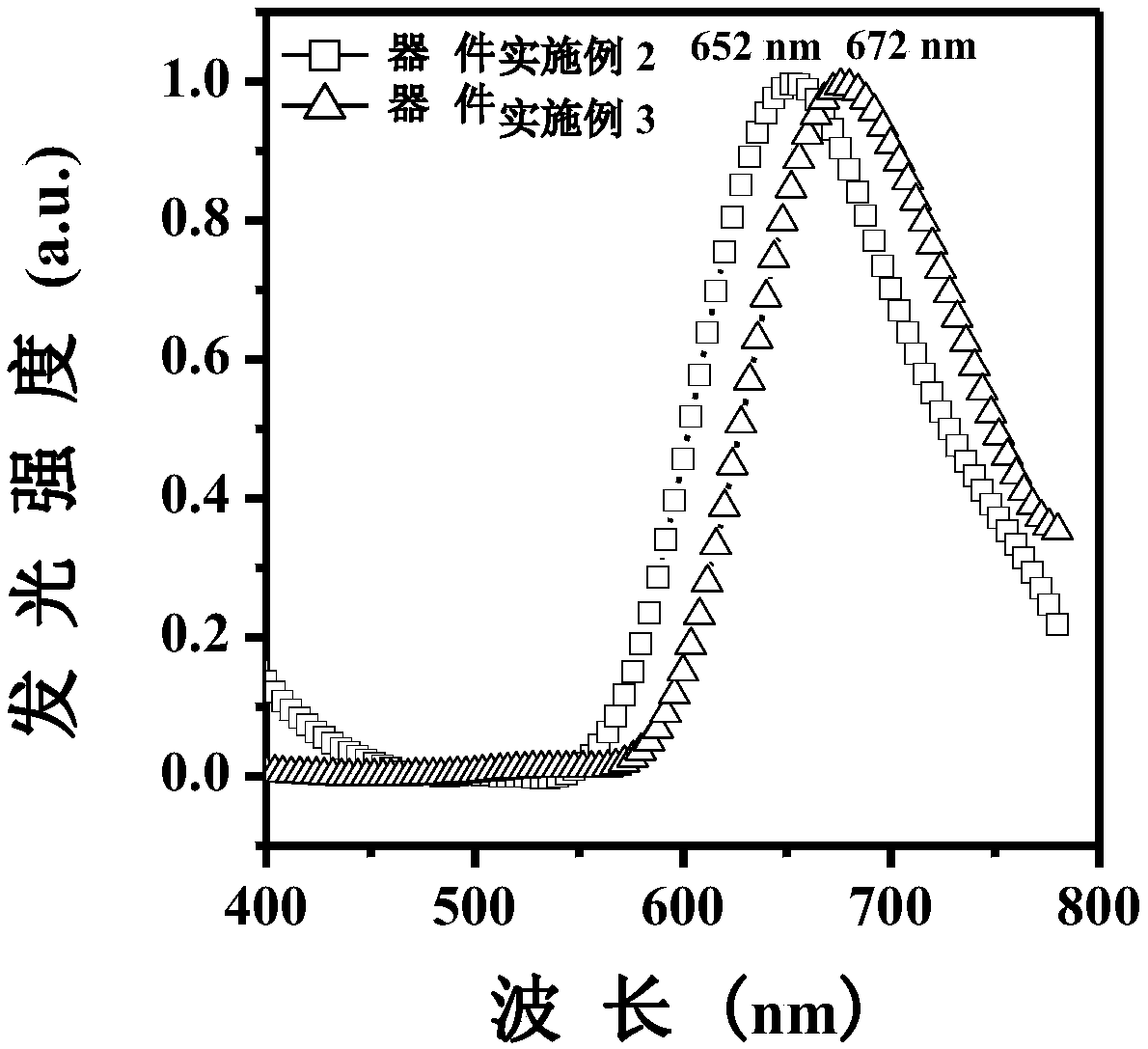 Red organic fluorescence material containing benzothiadiazole derivative as well as preparation method and application of red organic fluorescence material