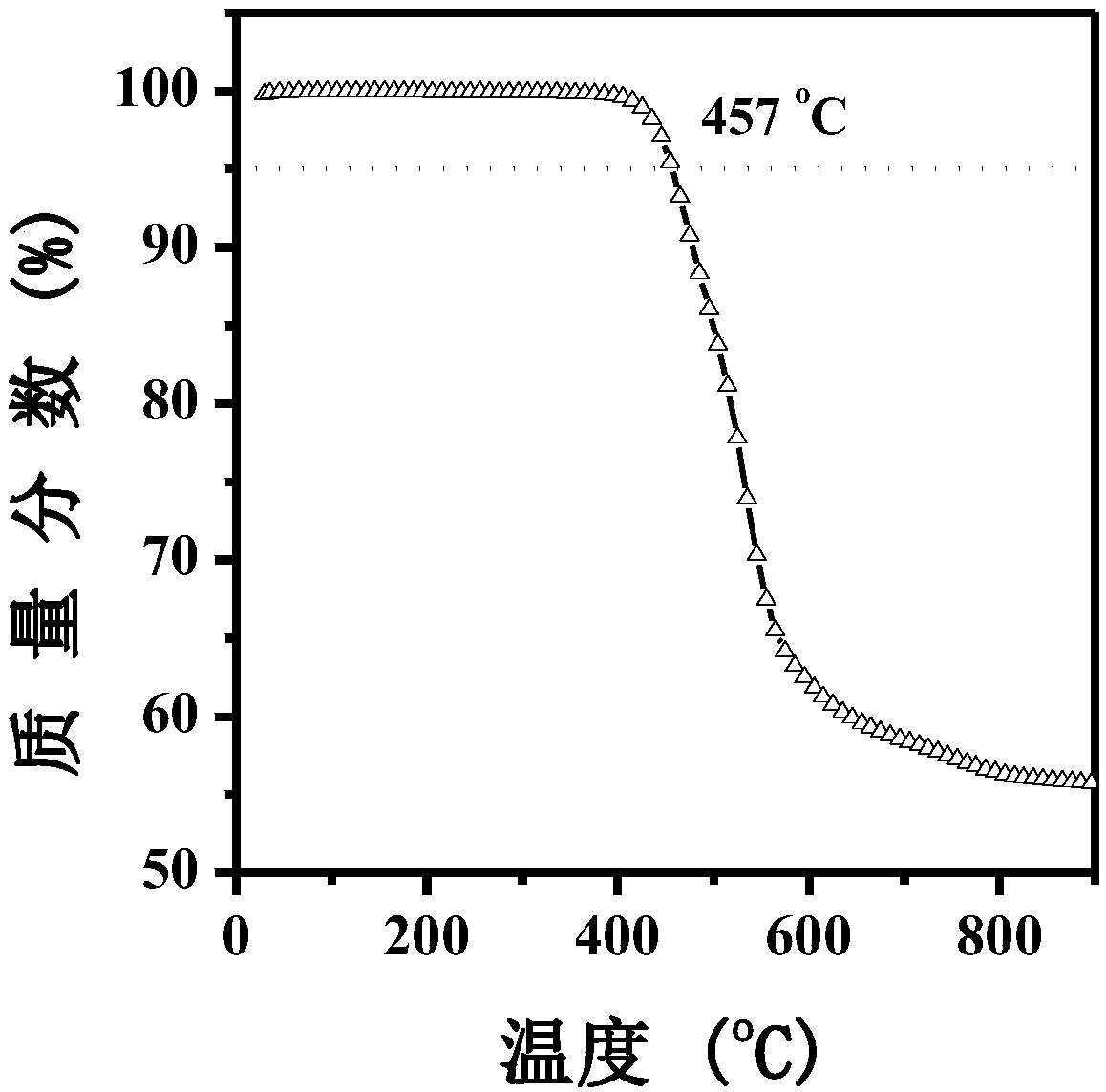 Red organic fluorescence material containing benzothiadiazole derivative as well as preparation method and application of red organic fluorescence material