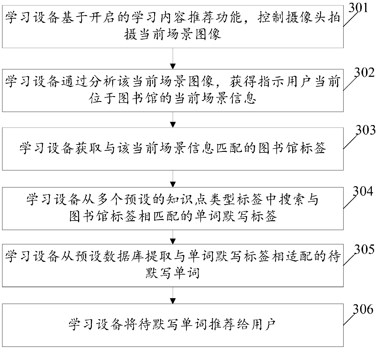 A scene-based learning content recommendation method and learning device