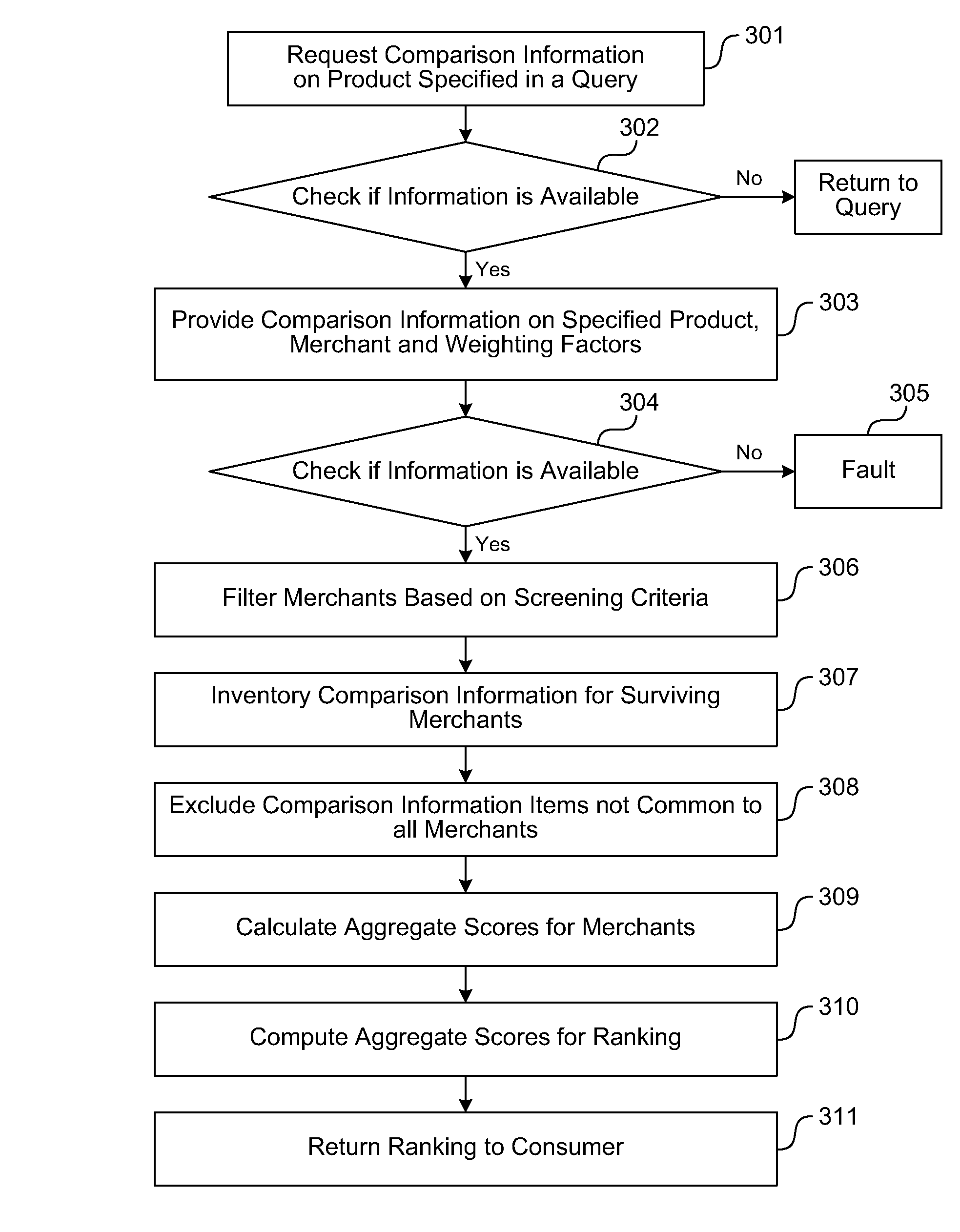 Application of weights to online search request