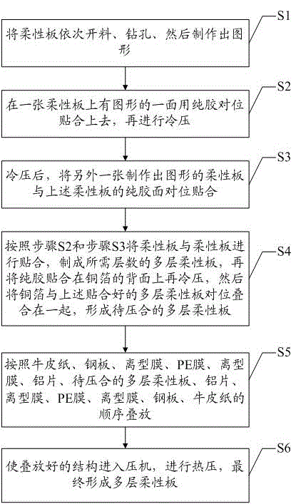 Lamination method for multi-layer flexible board and multi-layer flexible board