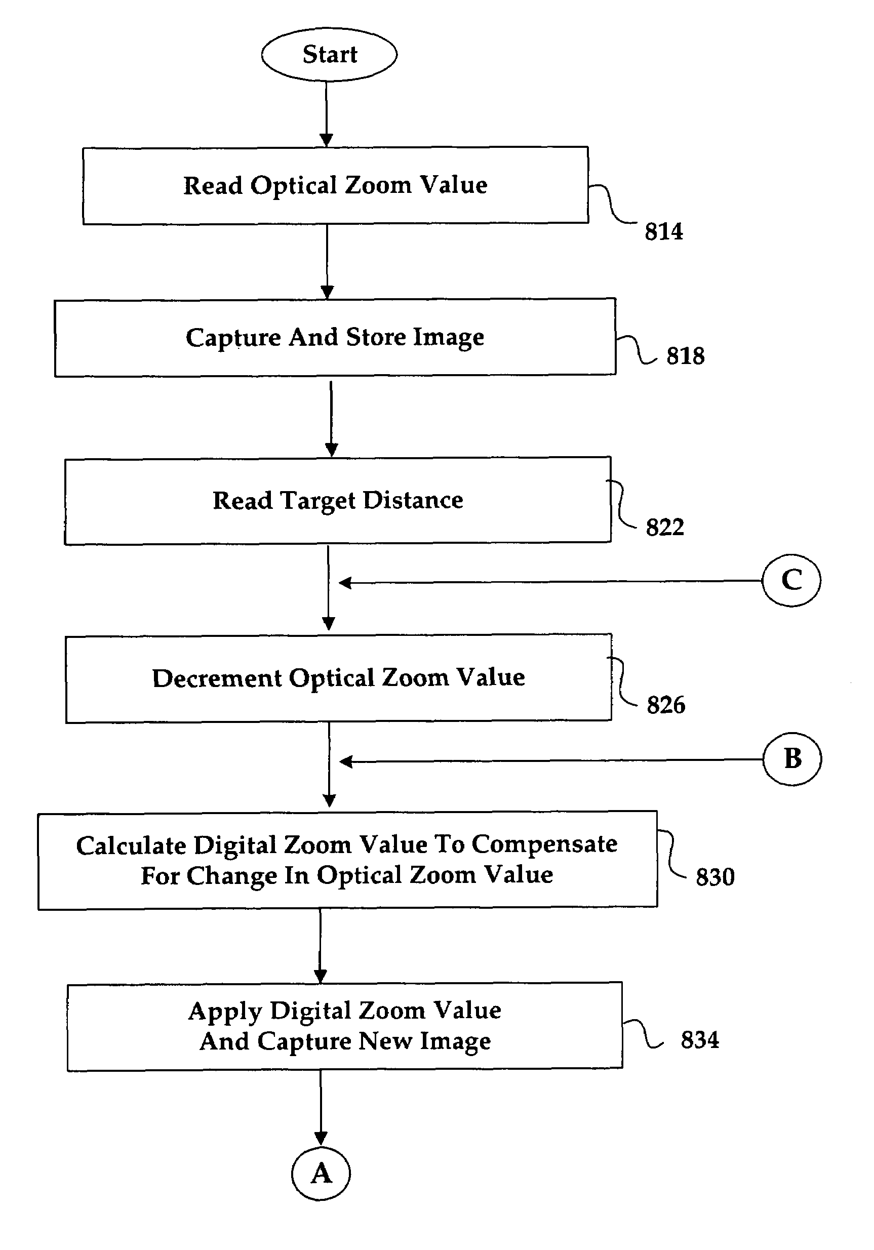 System and method for effectively optimizing zoom settings in a digital camera