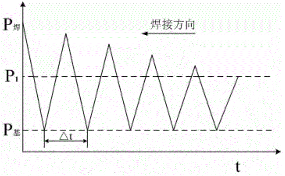 Arc ending method for high-temperature alloy laser welding