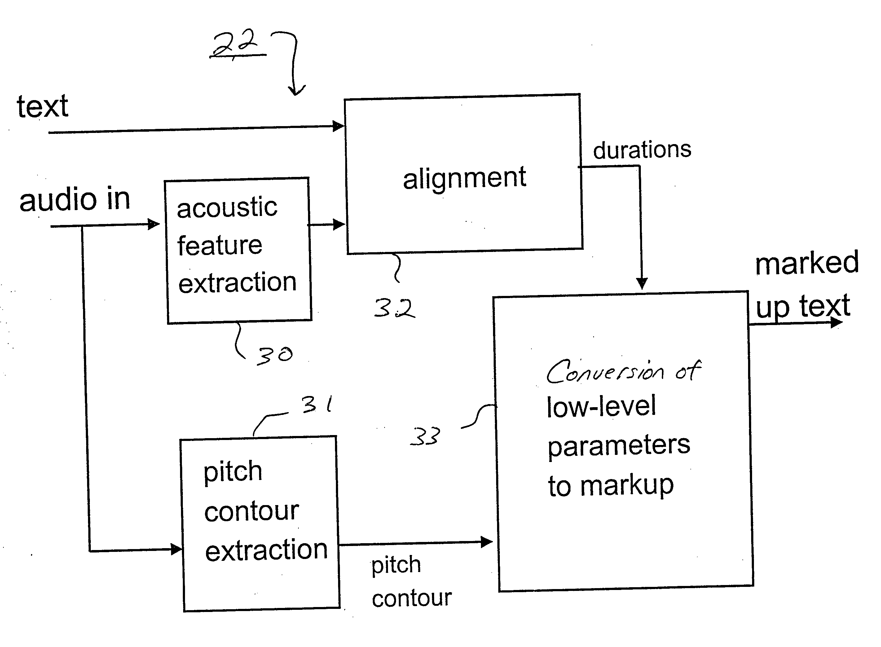 Systems and methods for text-to-speech synthesis using spoken example