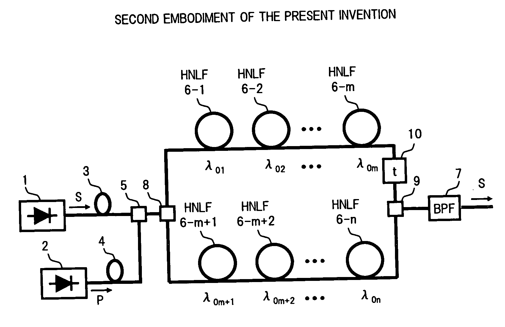 Optical parametric amplifier