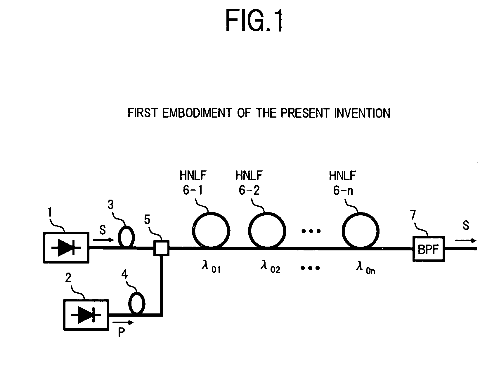 Optical parametric amplifier