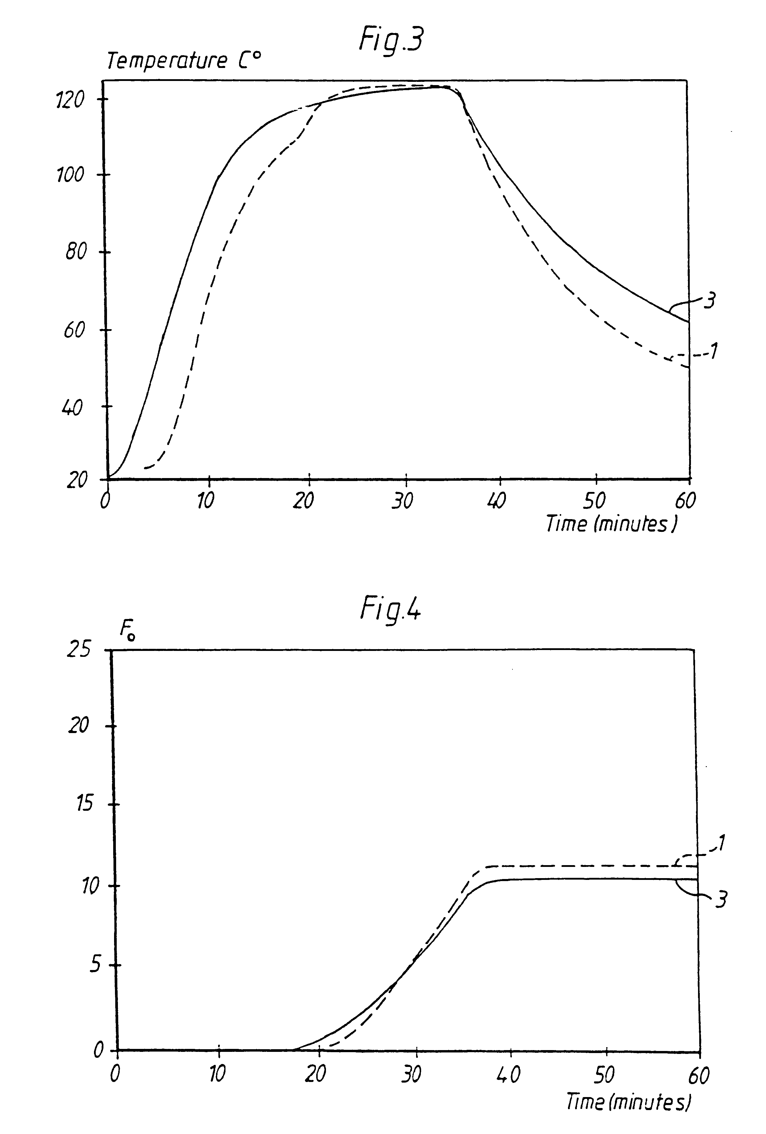 Method and apparatus for reducing the degradation of heat sensitive components in medical substances during heat sterilization