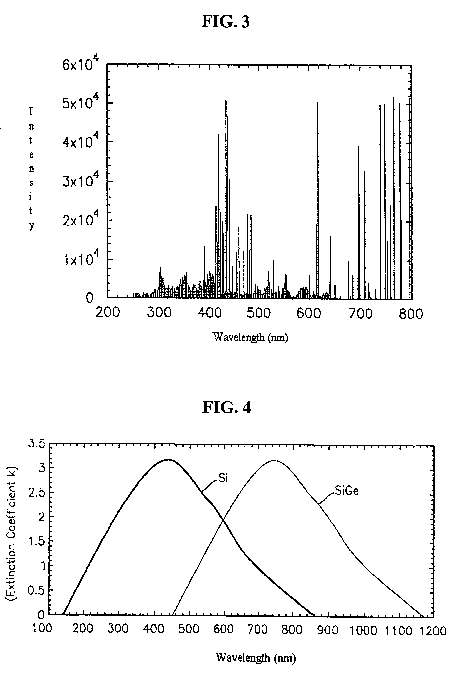 Method of manufacturing a semiconductor device having a photon absorption layer to prevent plasma damage