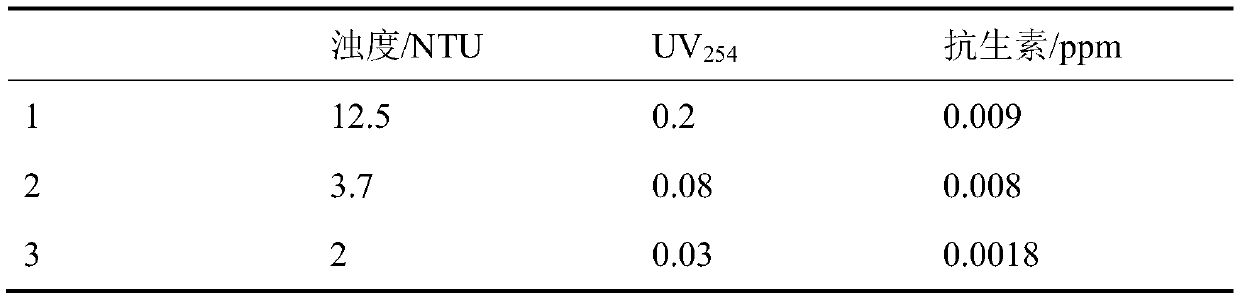 Integrated reactor for removing trace antibiotics in composite polluted surface water and removing method of integrated reactor