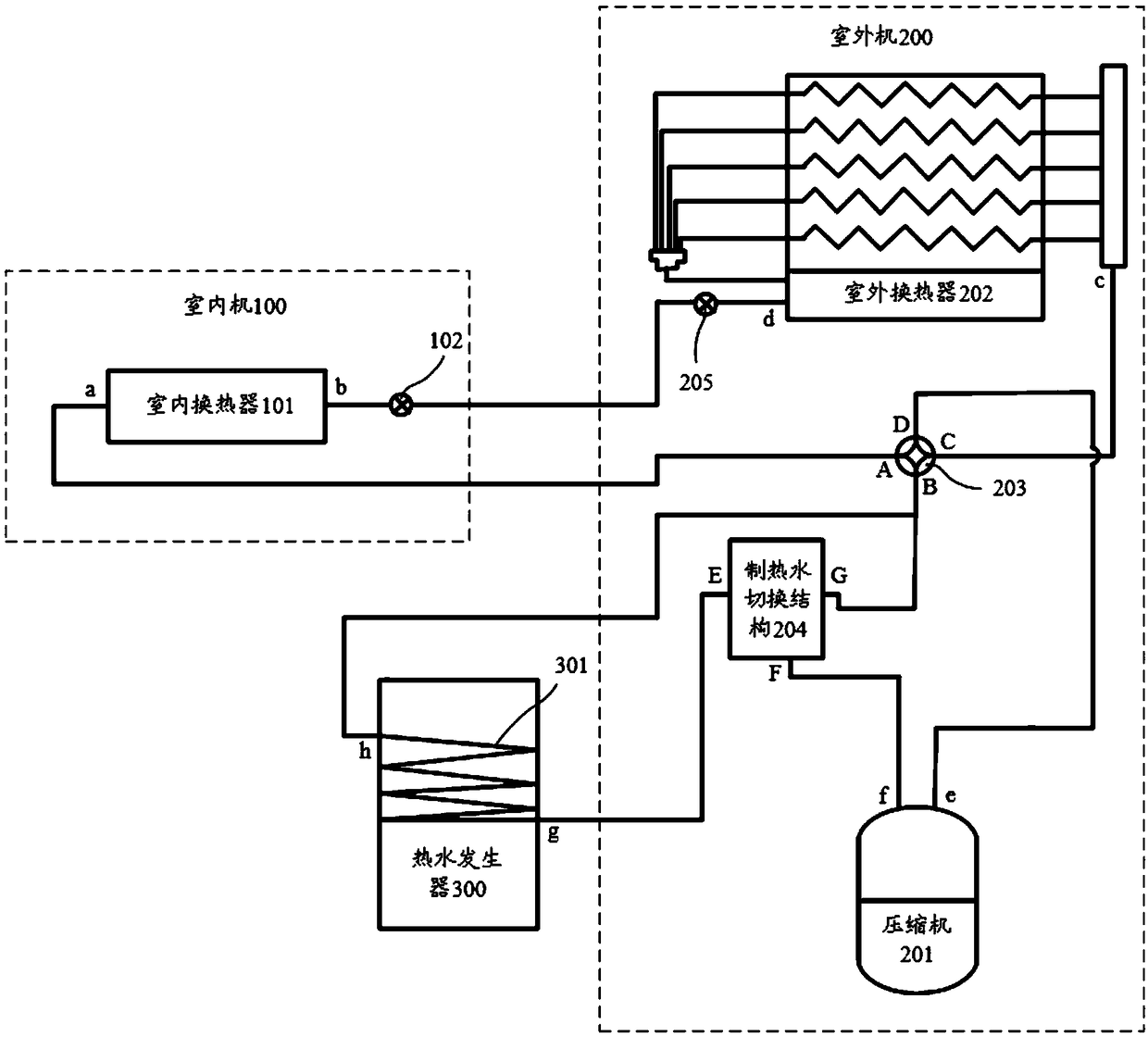 Air conditioning circulation system and control method thereof