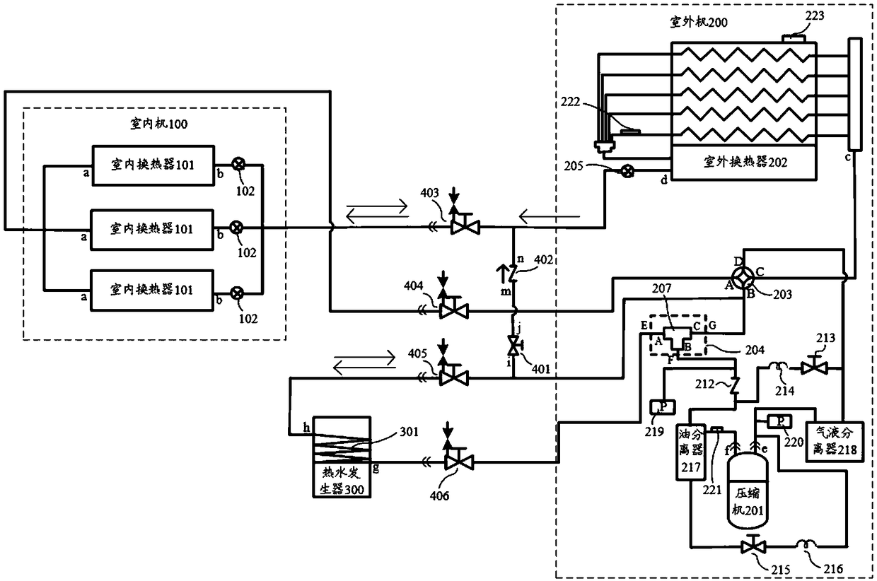 Air conditioning circulation system and control method thereof