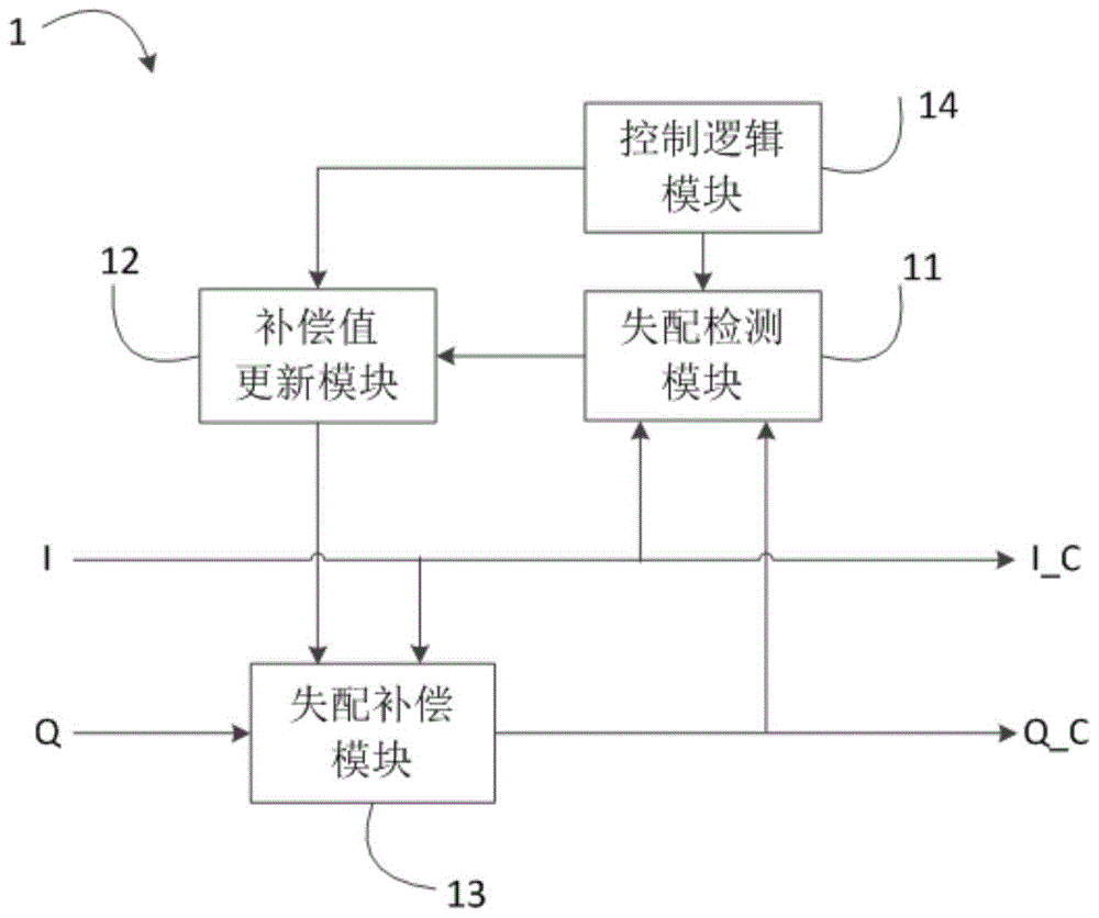 i/q Mismatch Compensation Circuit for Low IF Receiver