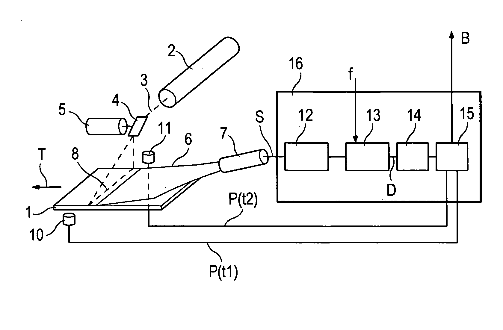 Device and method for reading out X-ray information stored in a storage phosphor layer