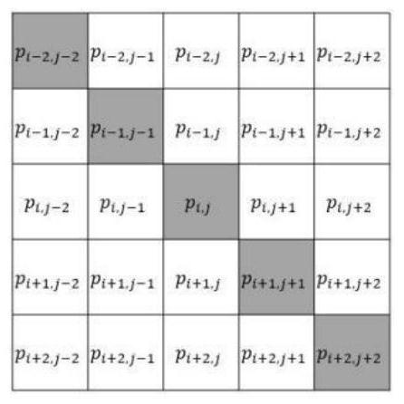 A Weighted Average Salt and Pepper Noise Denoising Method Based on Edge Preservation