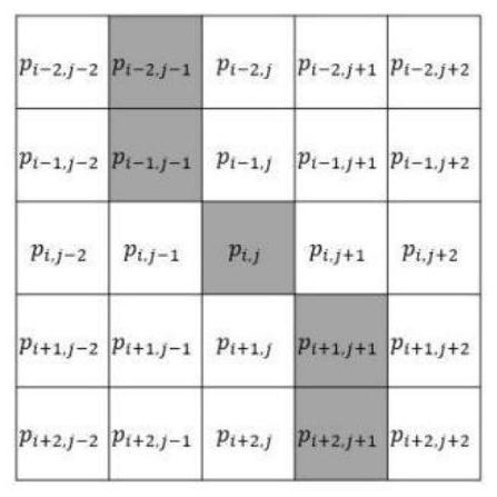 A Weighted Average Salt and Pepper Noise Denoising Method Based on Edge Preservation