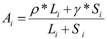 Commodity group purchase method and system and electronic equipment