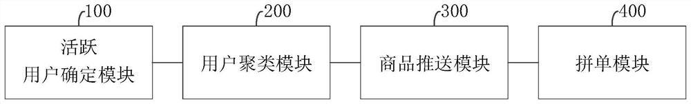 Commodity group purchase method and system and electronic equipment