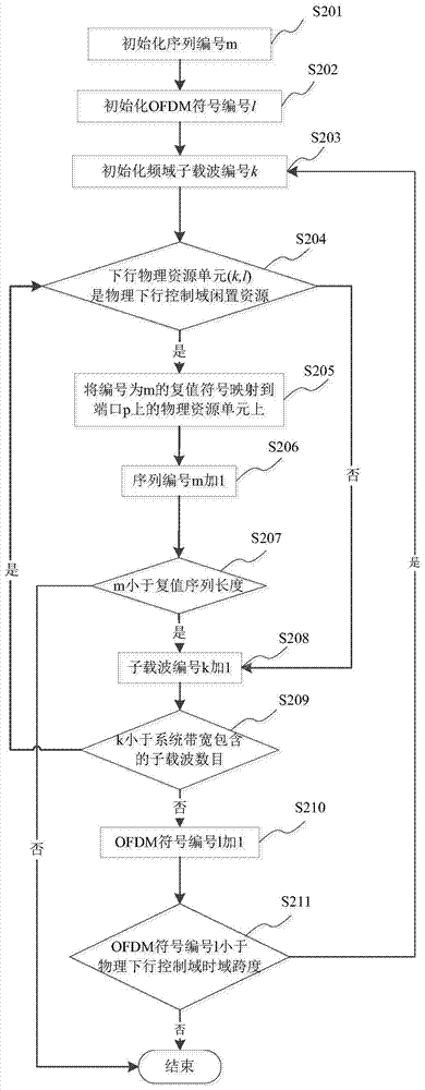 Downlink control information blind detection instruction transmission and downlink control information blind detection method in LTE/Lte‑a system