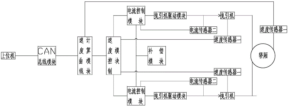 Multi-tractor synchronous control system and operation method thereof