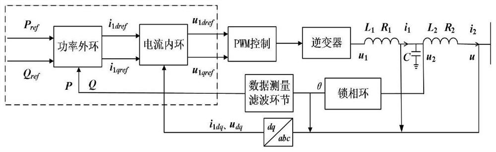 A reduced-order variable selection method for power electronic interface grid-connected system model reduction