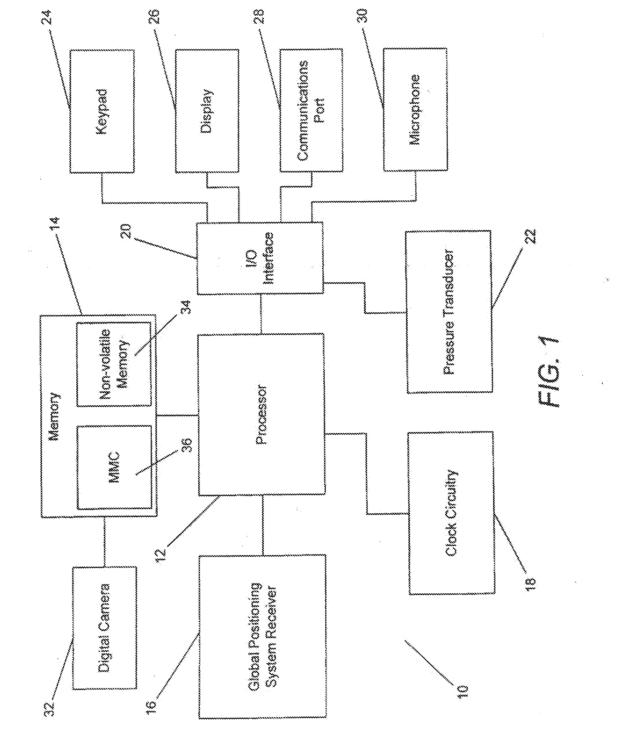 Dive Computer with Global Positioning System Receiver