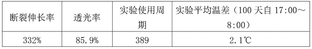 Diatomite and kaolin thermal-insulation film master batch and preparation method thereof