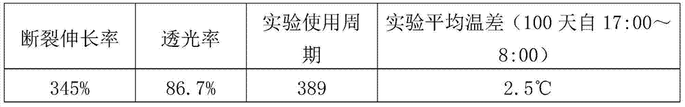 Diatomite and kaolin thermal-insulation film master batch and preparation method thereof