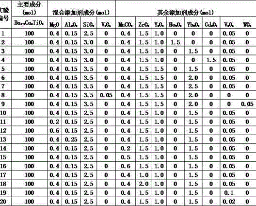 Medium material for high-reliability X8R-type multilayer ceramic capacitor and preparation method thereof