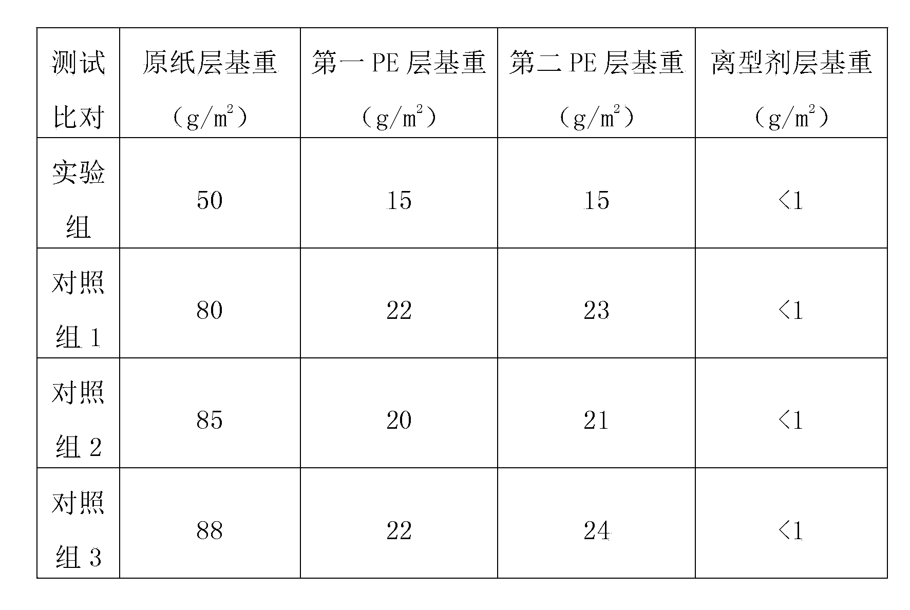 Opening intensive type printed circuit board covering film