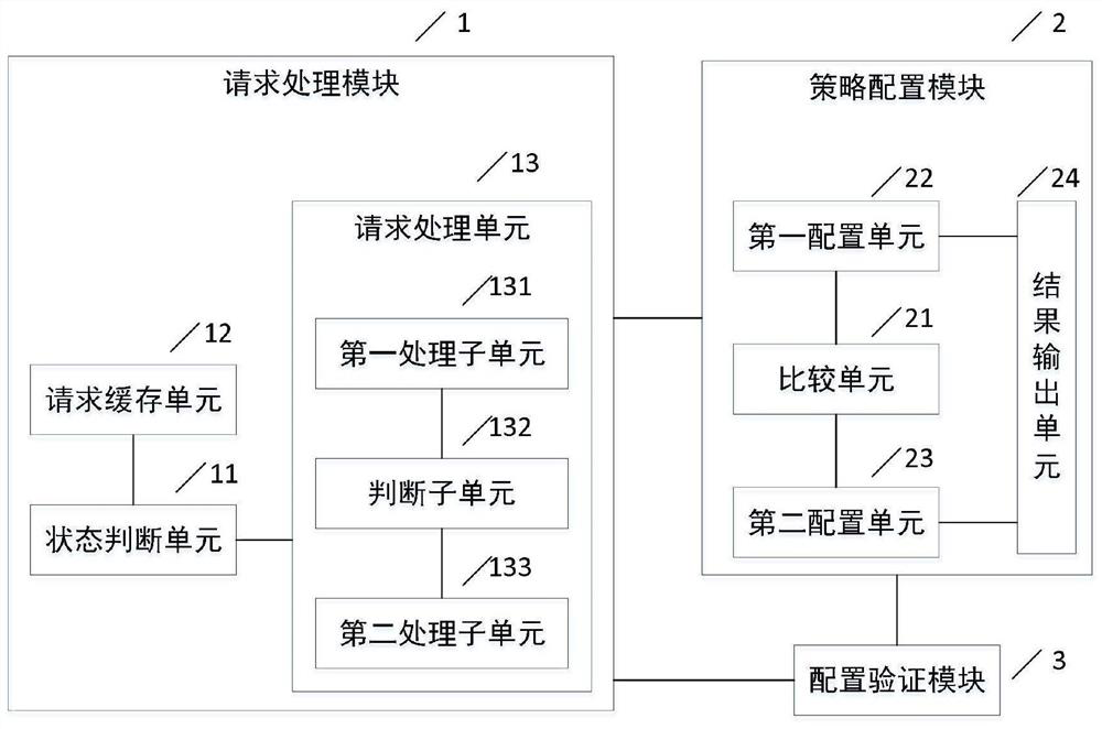 Firewall policy task automatic processing system and method