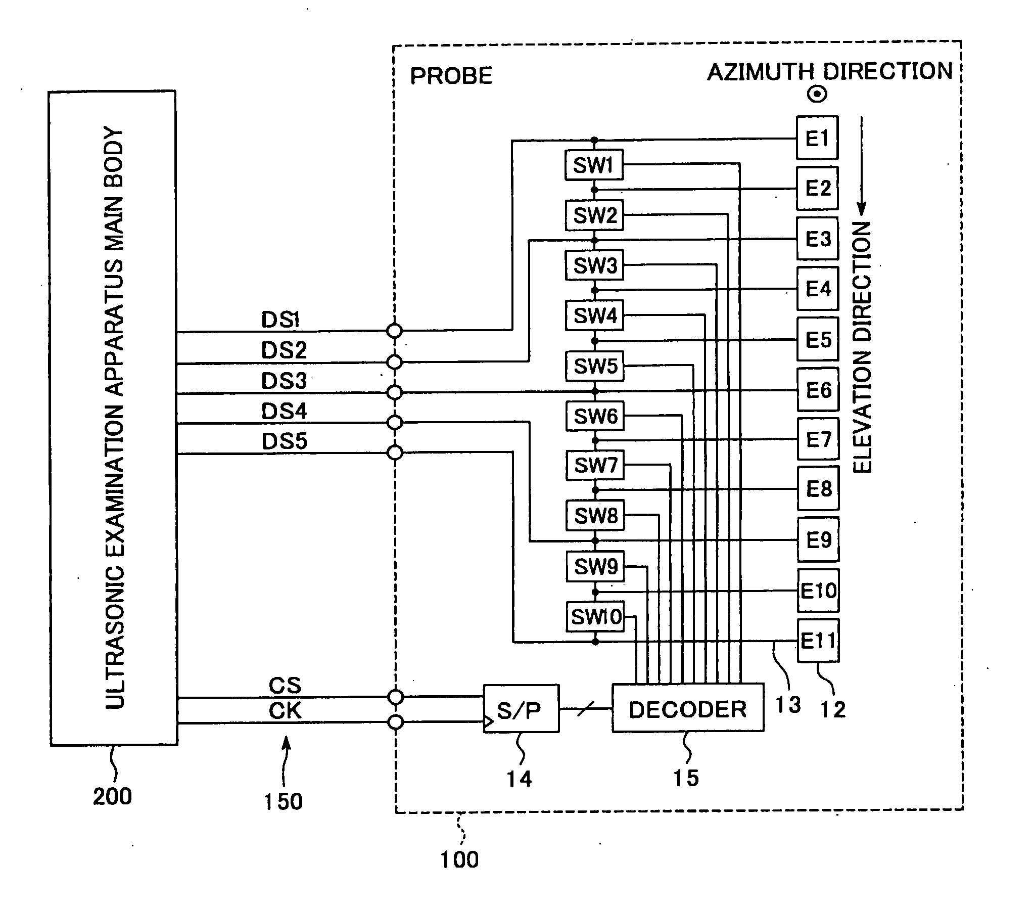 Ultrasonic examination apparatus