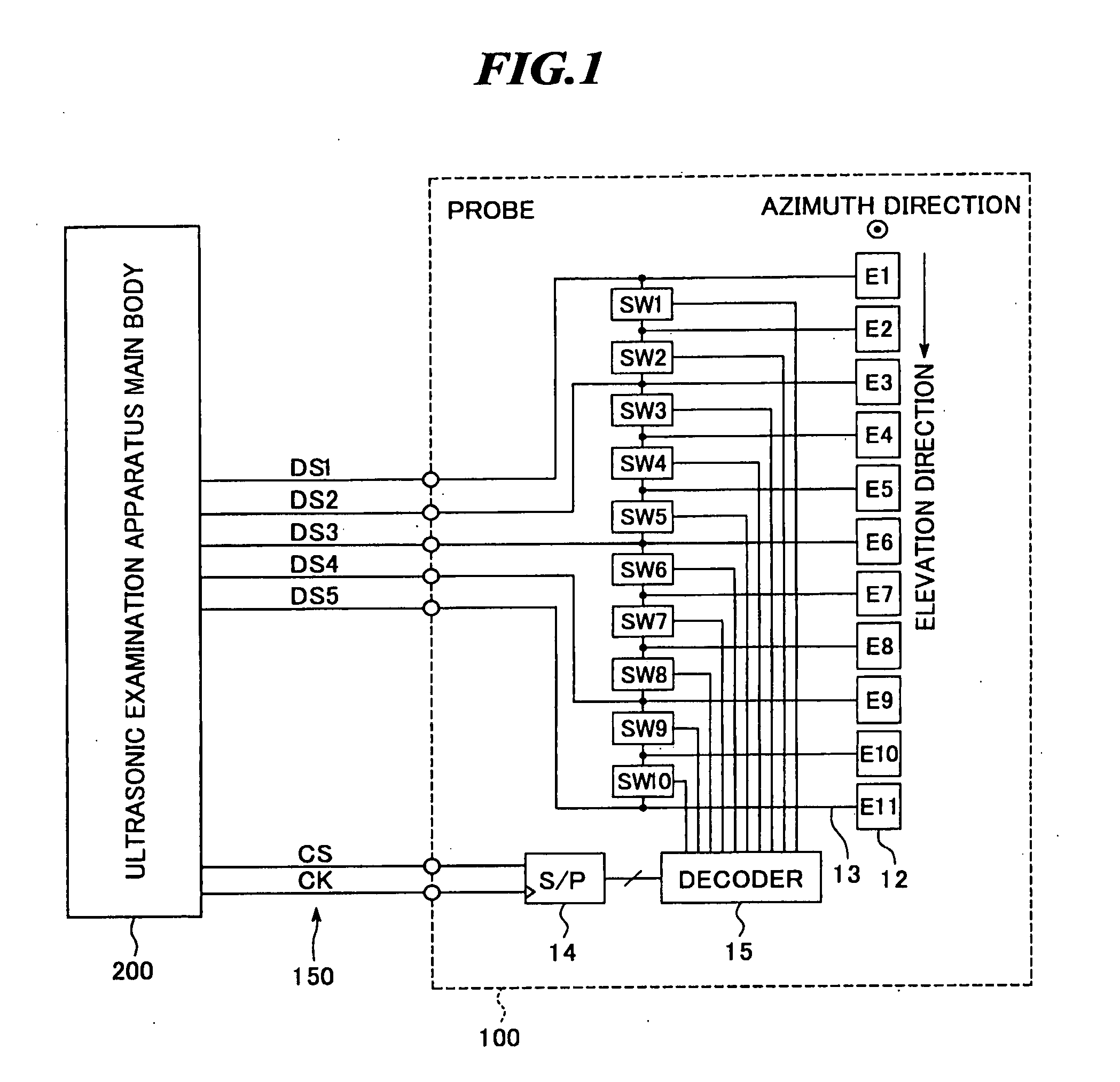 Ultrasonic examination apparatus