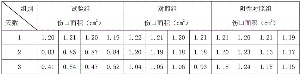 Preparation for promoting skin wound heeling, preparation method of preparation and application of preparation