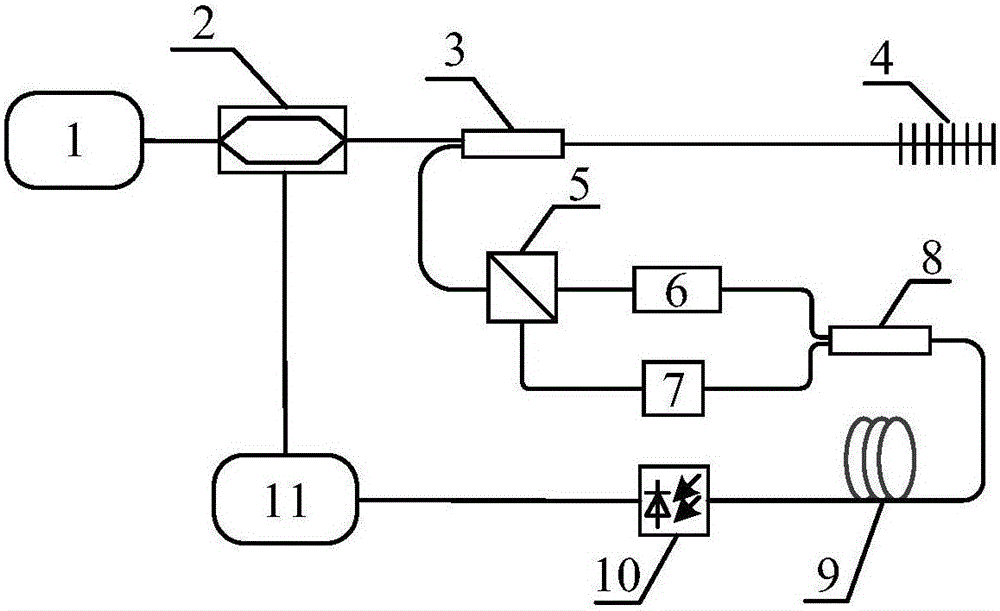 A fiber bragg grating transverse pressure transducer system based on a microwave photonic filter and a measuring method thereof