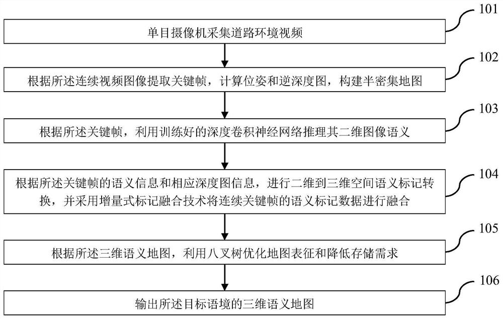 A road scene-oriented 3D semantic map construction and storage method