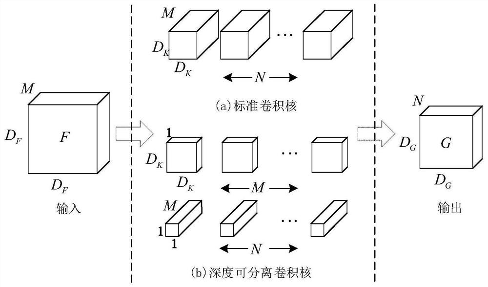 A road scene-oriented 3D semantic map construction and storage method