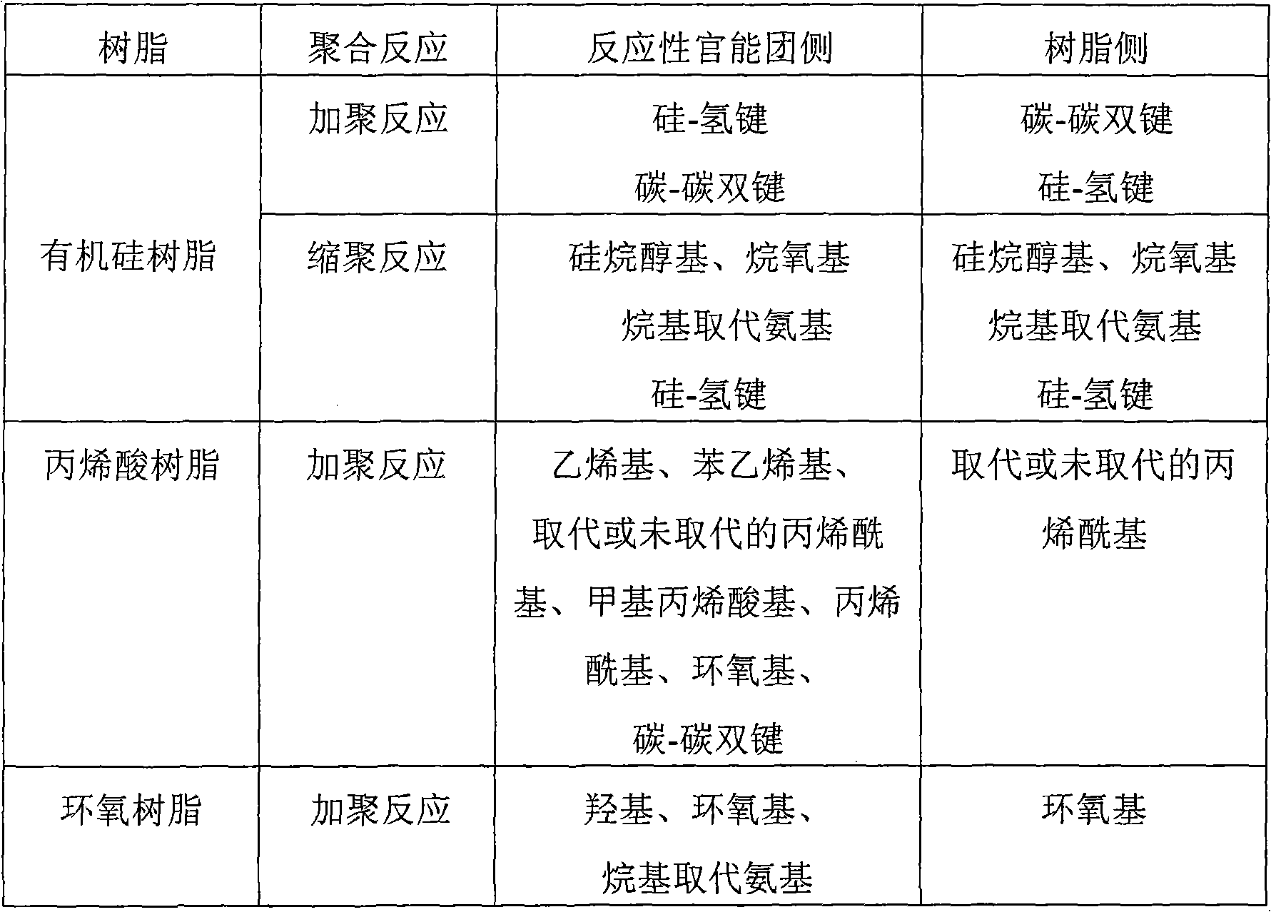 Transparent inorganic-oxide dispersion, resin composition containing inorganic oxide particles, composition for encapsulating luminescent element, luminescent element, hard coat, optical functional fi