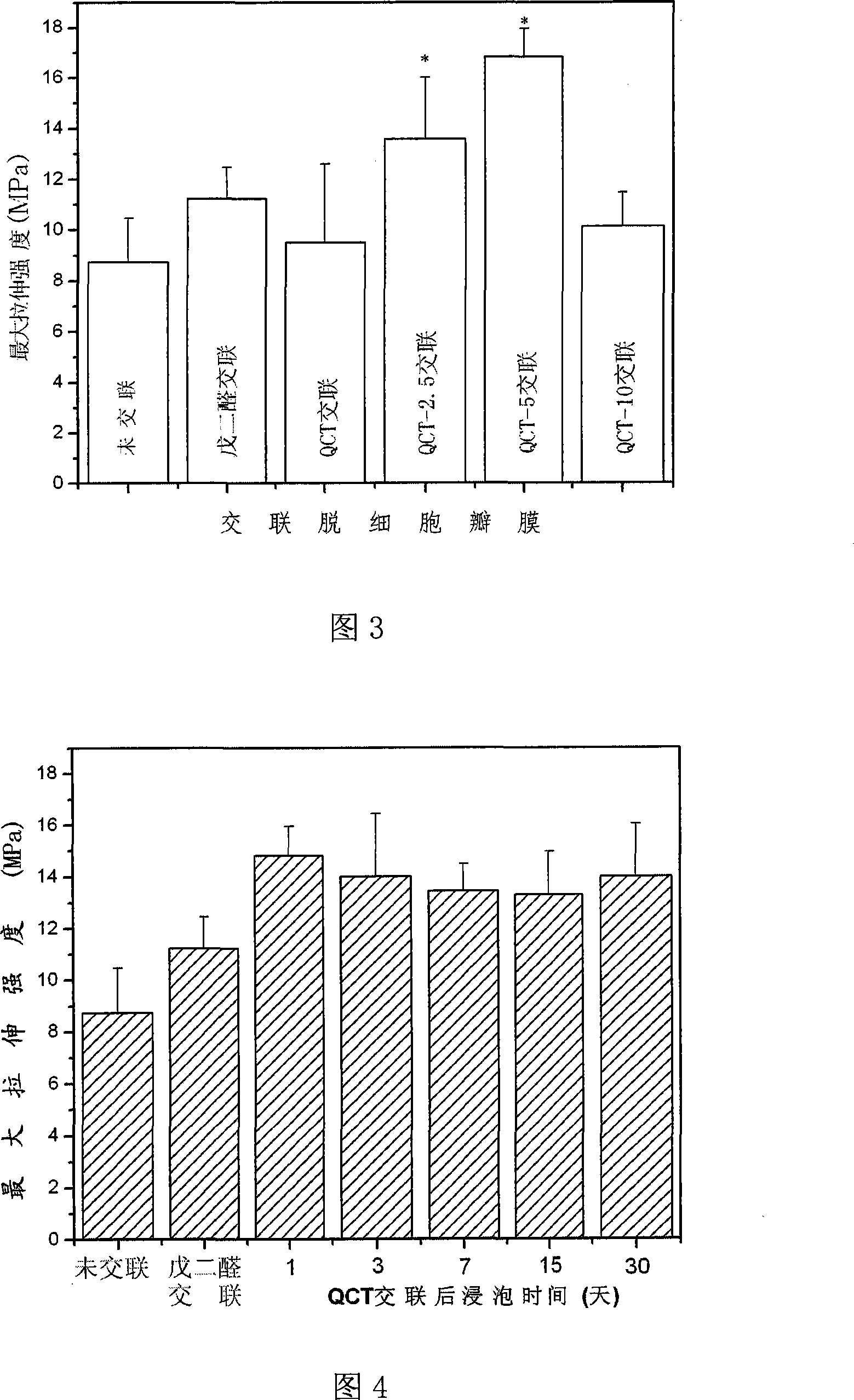 Quercetin crosslinking method for preparing artificial bioprosthesis heart valve materials