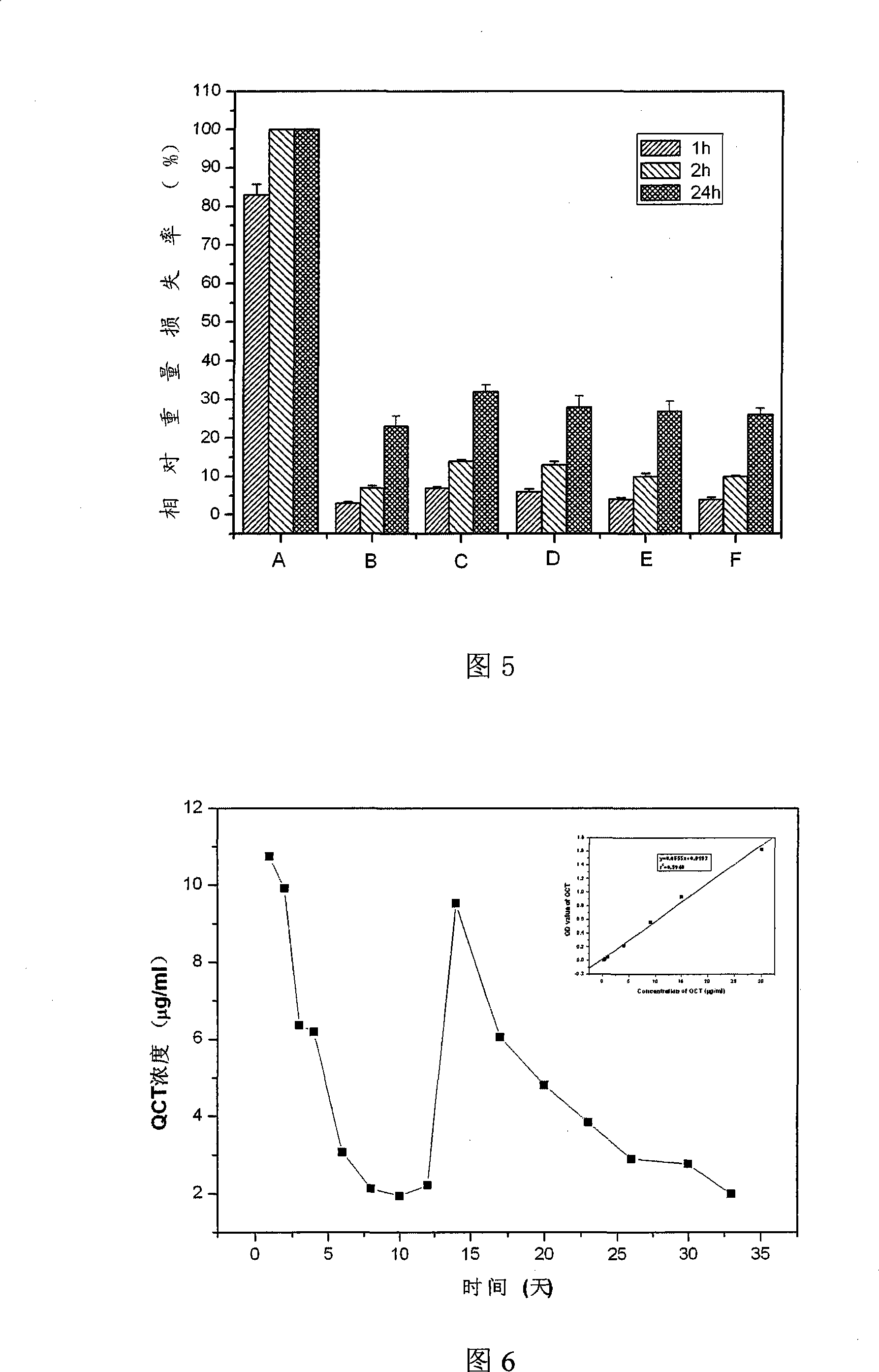 Quercetin crosslinking method for preparing artificial bioprosthesis heart valve materials