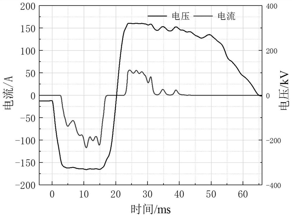 Multi-column parallel lightning arrester group energy equalization matching method and device and medium