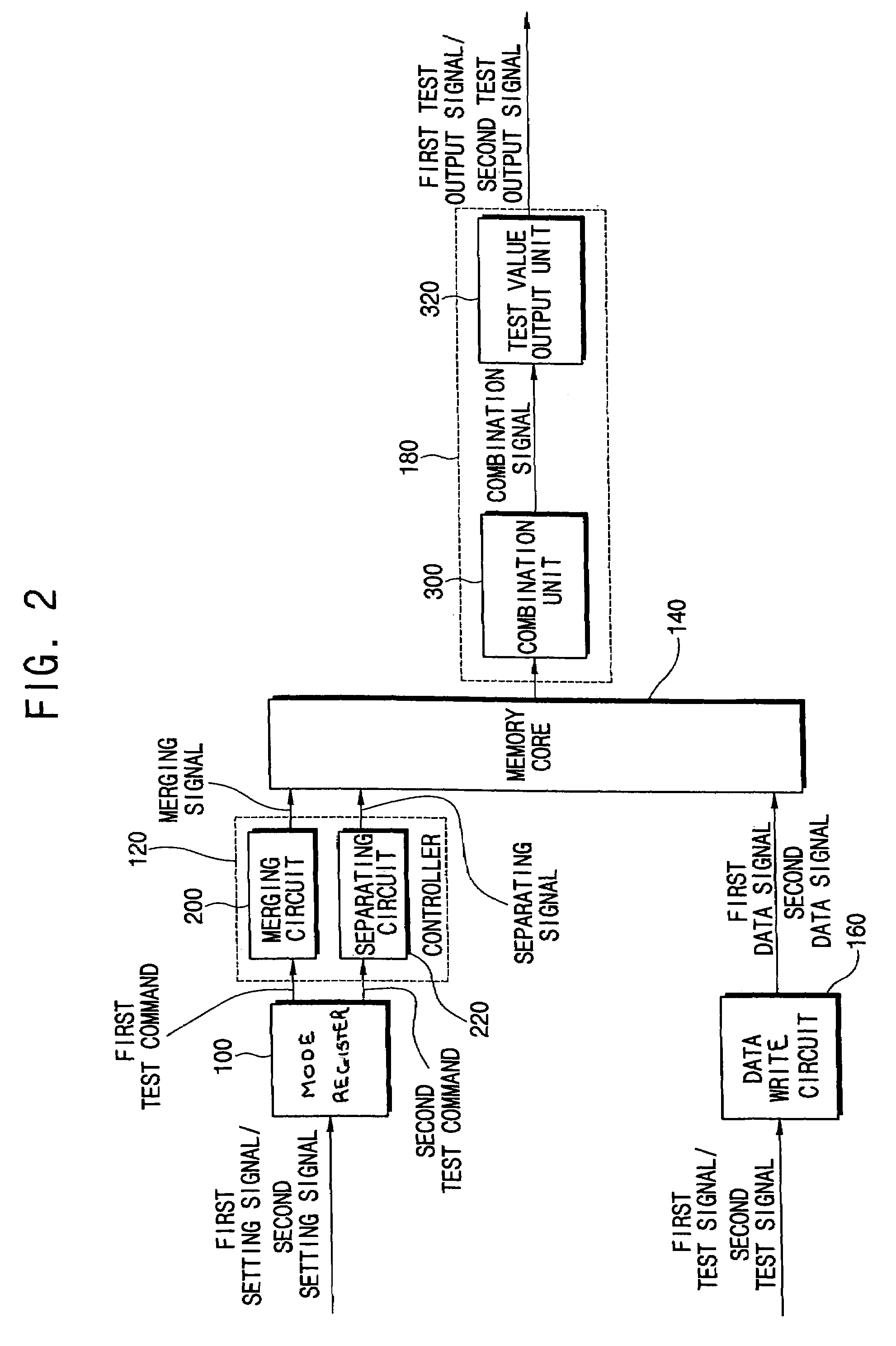 Method and apparatus for testing semiconductor memory device and related testing methods