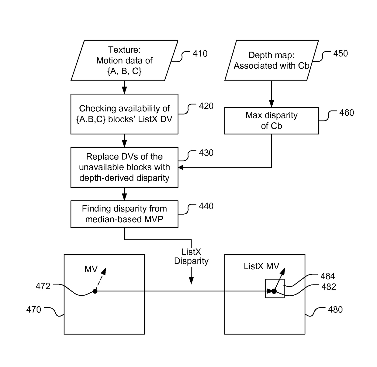 Method and apparatus of disparity vector derivation and inter-view motion vector prediction for 3D video coding