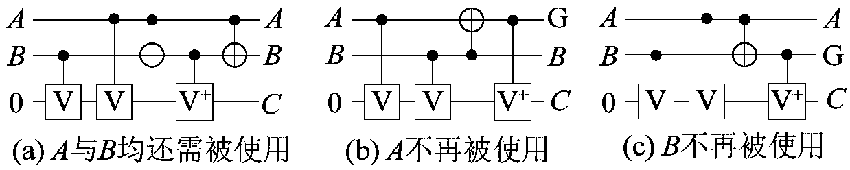 A quantum reversible circuit integration method based on a Boolean expression graph