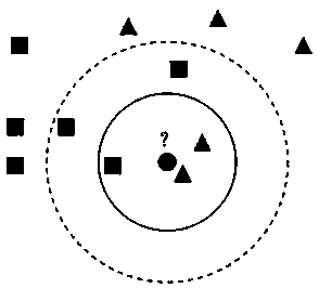 A weathered crust karst fracture-cavity type oil reservoir oil well water breakthrough time prediction method based on machine learning