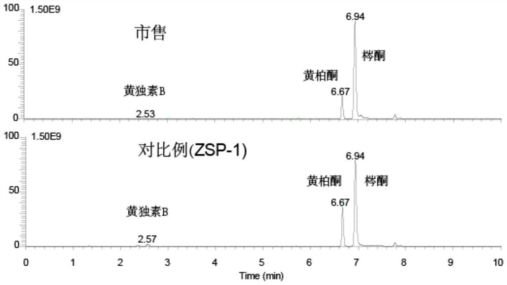 An improved low-toxic Zengsheng pharmaceutical composition and its preparation method and application