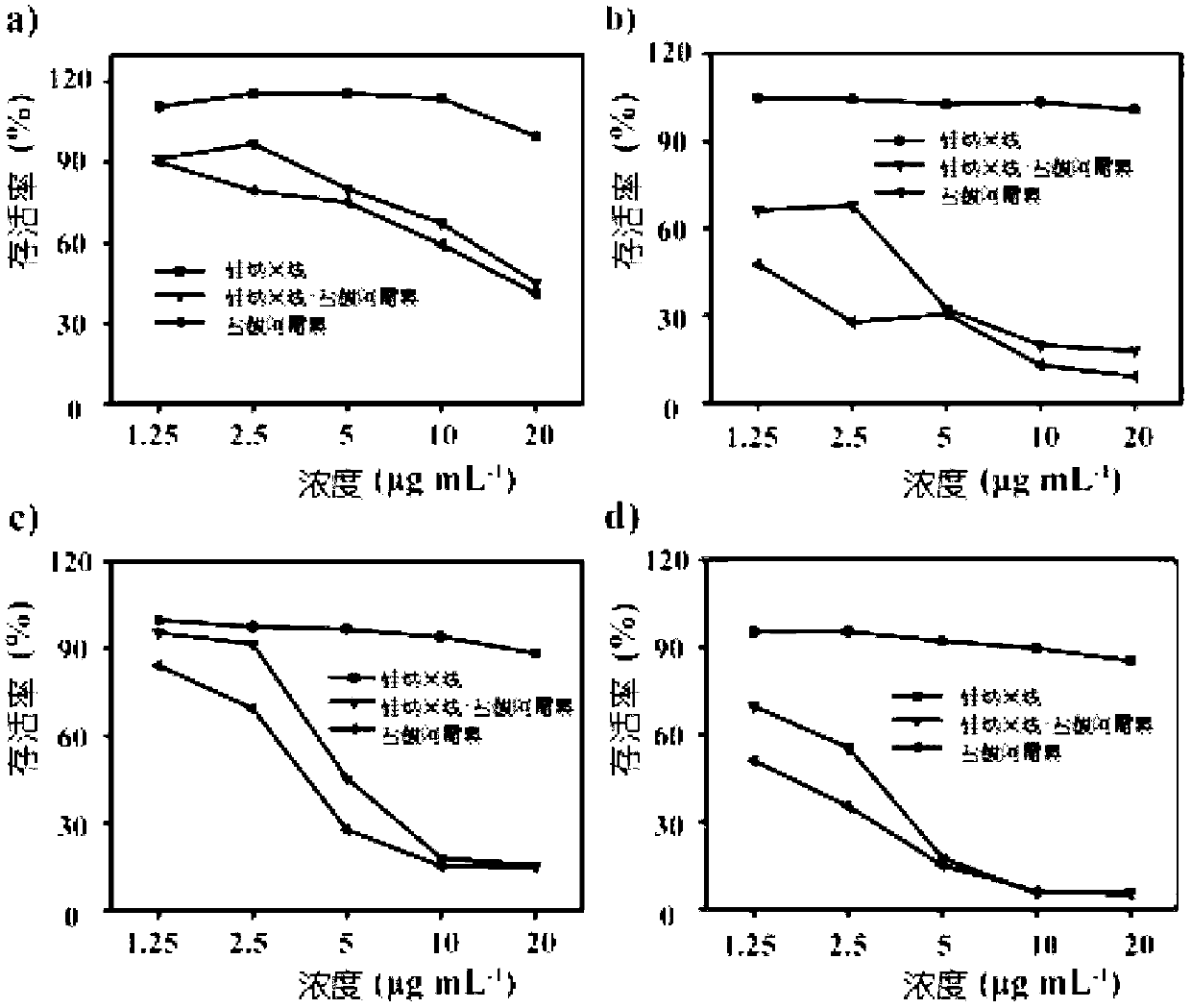 Preparation method of silicon-nanowire-based medicinal carrier