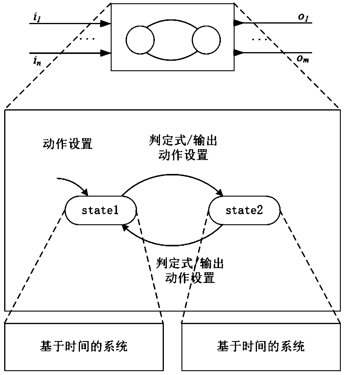 Cricket control method and system based on time automaton