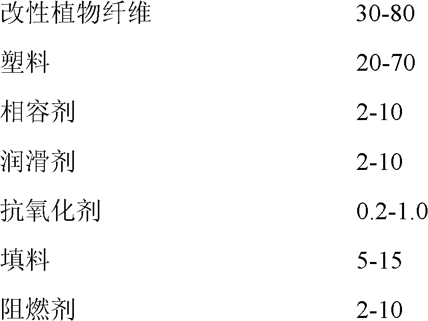 Wood-plastic composite material and preparation method thereof